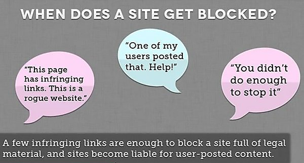 how a site gets blocked
