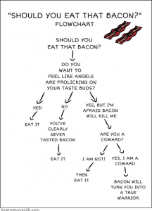 Should you eat that bacon?