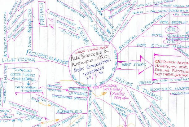 close up of mind map on notebook paper