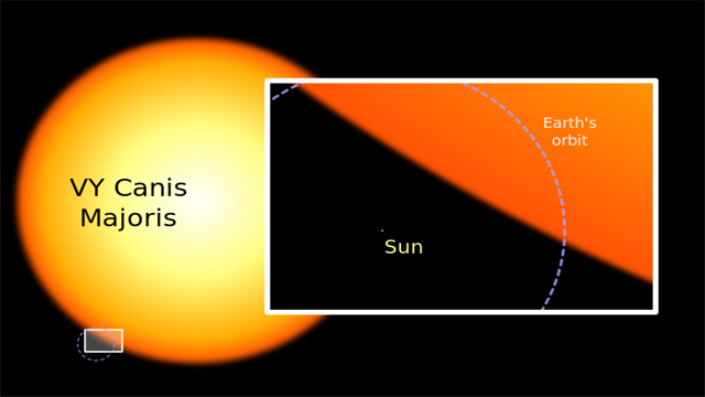 http://en.wikipedia.org/wiki/File:Sun_and_VY_Canis_Majoris.svg