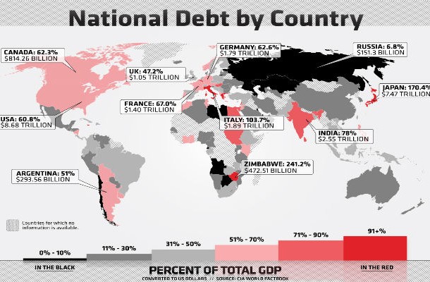 national debt by country