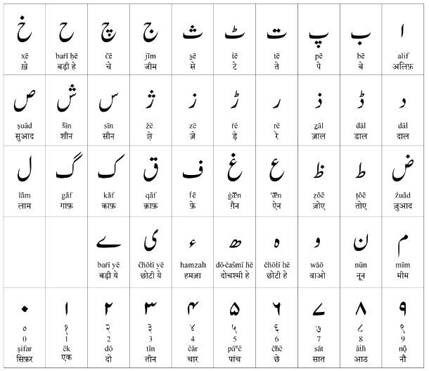 Urdu-alphabet-en-hi-final