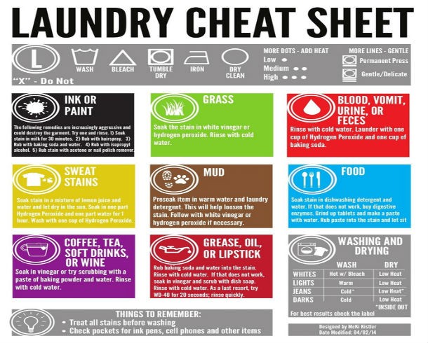 laundry cheat sheet