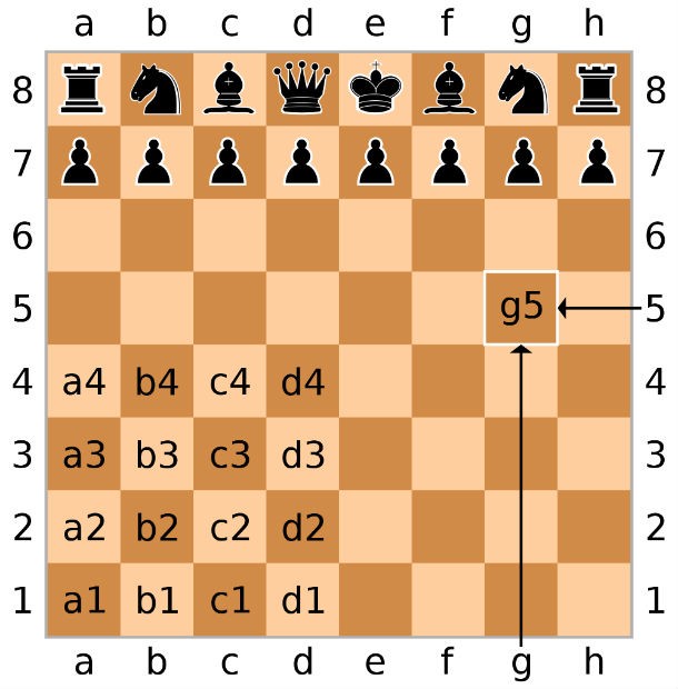 Source: Chess Facts And Fables (Book), Image: en.wikipedia.org