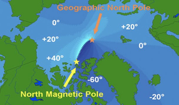 Unlike the South Pole, there are actually 2 North Poles