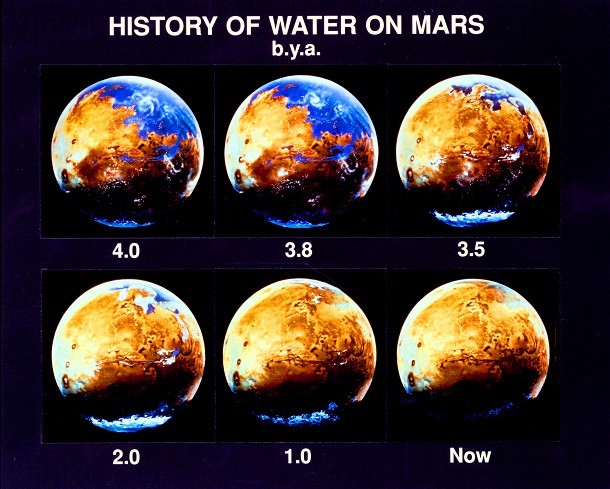 History_of_Water_on_Mars