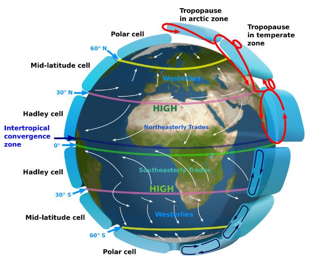 The atmospheric pressure on earth