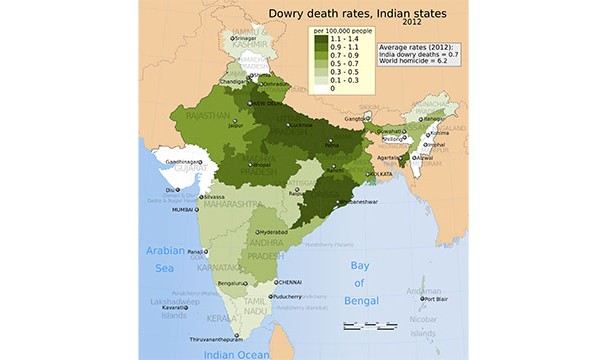 As a result of dowry related crimes 1 woman dies in India every hour