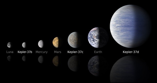 A_Moon-size_Line_Up with Kepler 37b