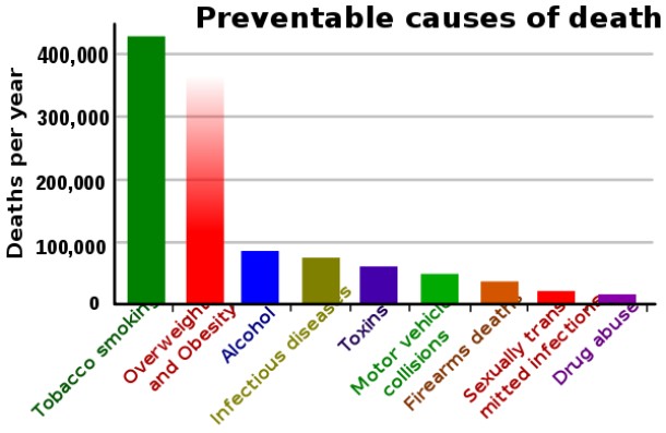 Source: Obesity Facts & Figures - EASO, Image: Wikipedia 