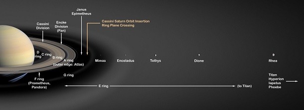 Saturn's_Rings_PIA03550