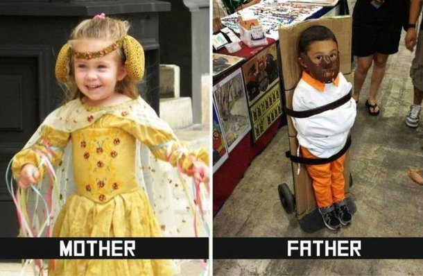 Mother vs. Father Comparison