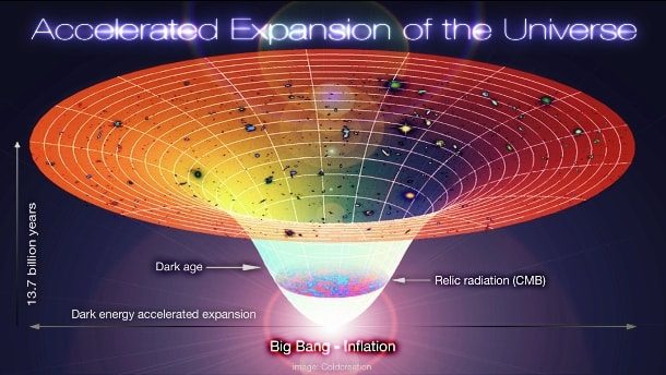 space expansion