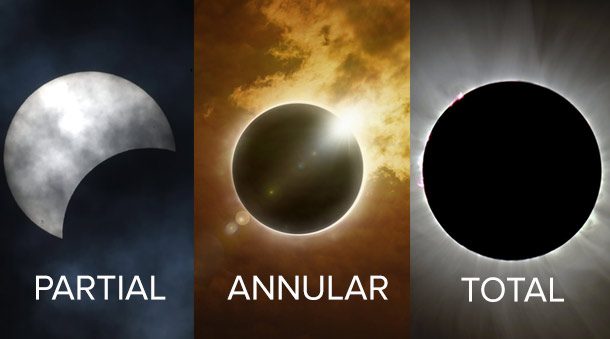 Annular_Partial_Total_Eclipse