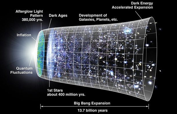 universe expansion