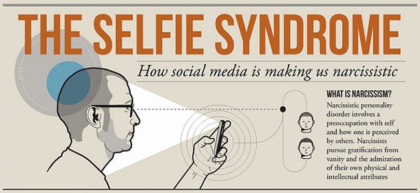 selfie syndrome