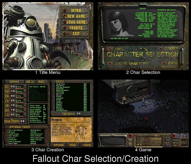 Fallout character creation