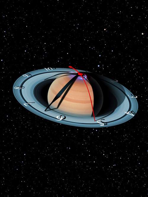 Fig_5_Saturn_rotation_cover2