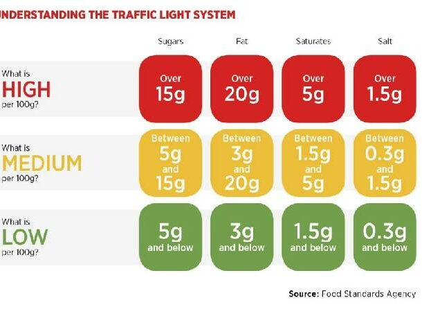 The traffic light system