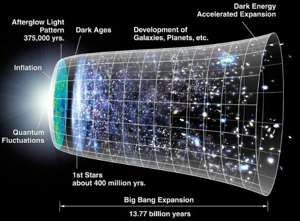 Cosmic Inflation Theory