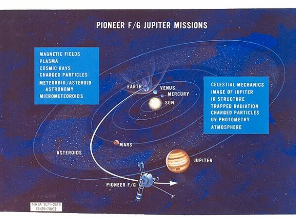Pioneer 10 Trajectory